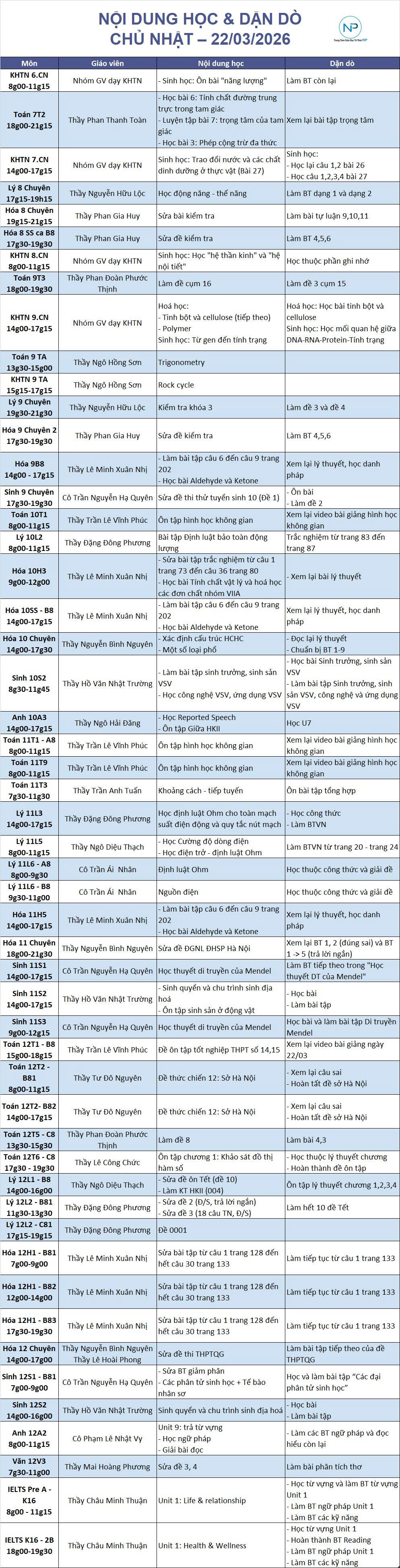 Báo bài ngày 22/03/2026